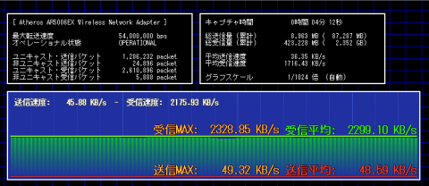 BSの映像を再生したときのトラフィック