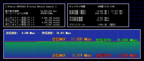 地上波の映像を再生したときのトラフィック