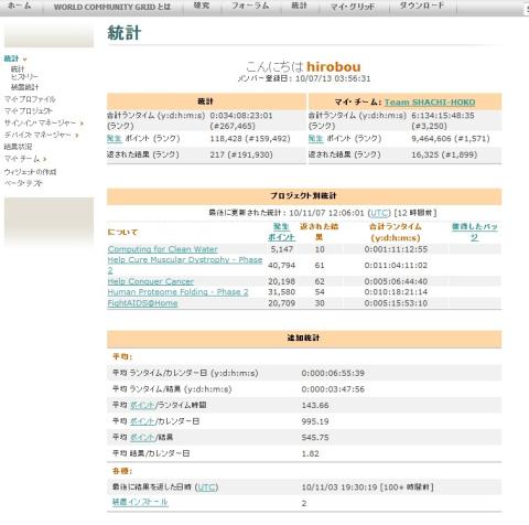 24時間回した時のスコア