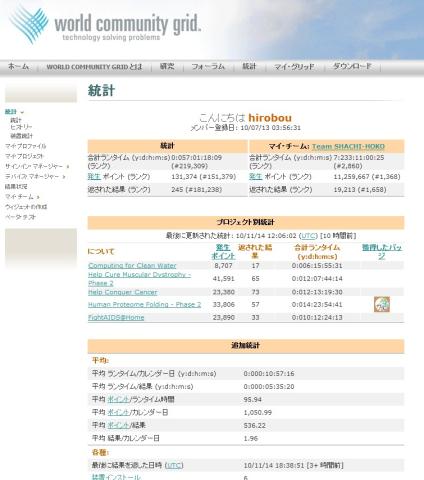 昨日までの、結果