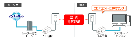 メーカー接続例