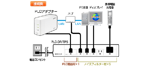 メーカー接続例