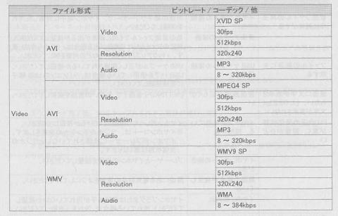 マニュアル記載の対象フォーマット
