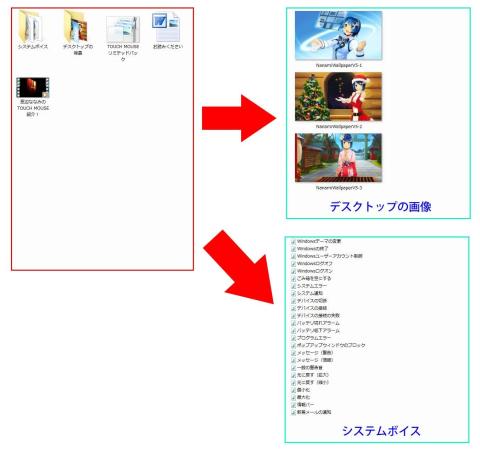 コンテンツ内容