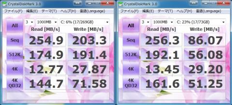 インテル新旧対決