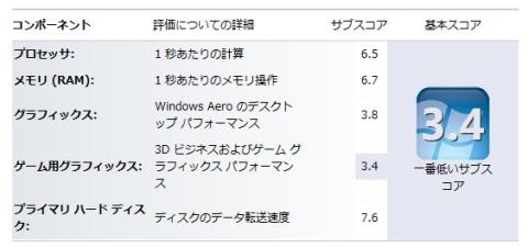 エクスペリエンスインデックス
