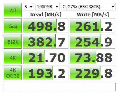 使用開始から二ヶ月