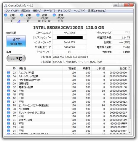 使用時間に違和感