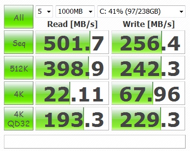 使用開始から五か月