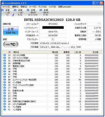 使用時間が0から1へ