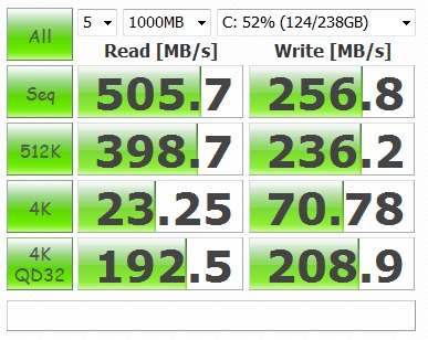 使用開始から9ヶ月経過