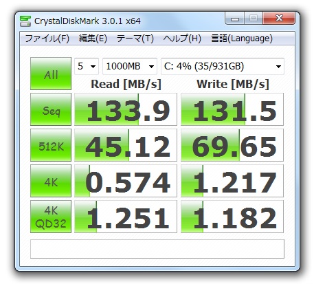 CrystalDiskMarkの結果