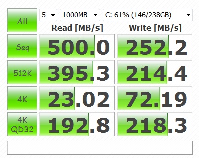 使用開始から一年経過