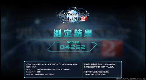 最高負荷でスコアをチェック