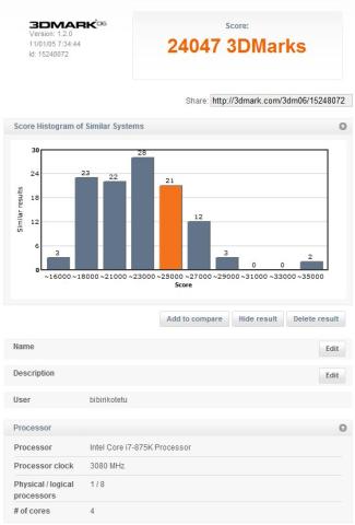 3DMark06@i7-875@3.2HD5870