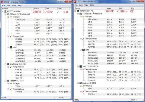 FFXIVベンチとCINEBENCH後の温度比較