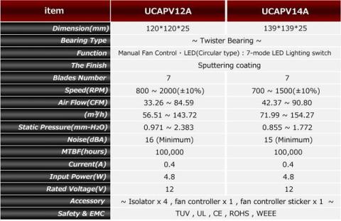 UCAPV-SpecList