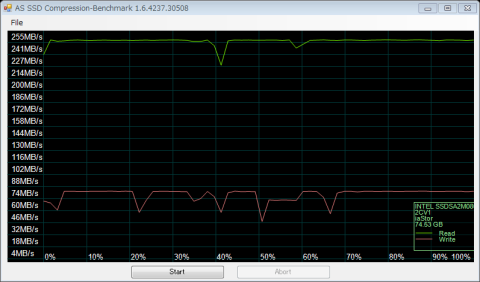 Compression Benchmark