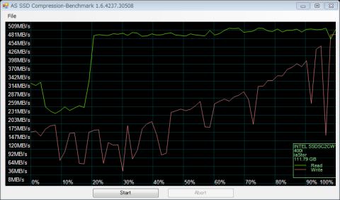 Compression Benchmark