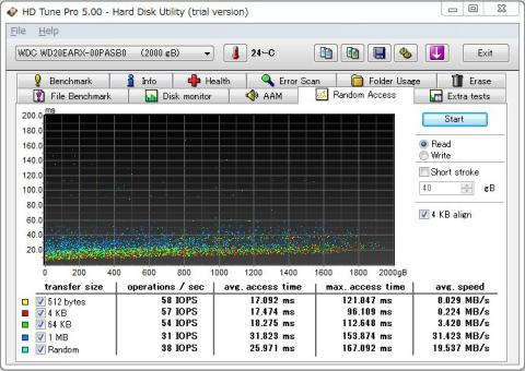 HD Tune Pro RandomAccess