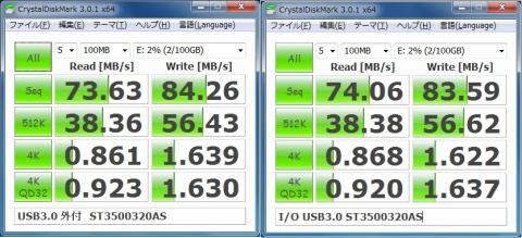 ベンチ比較(左がUNITEK、右がI/O)