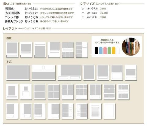 ページテンプレートと書体