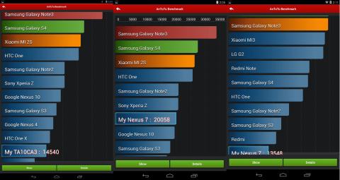 Antutuベンチ(CLIED10、Nexus7(2013)、Nexus7(2012))