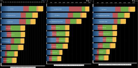 CLIED10、Nexus7(2013)、Nexus7(2012))