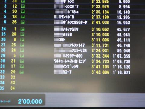 鈴鹿走行会順位