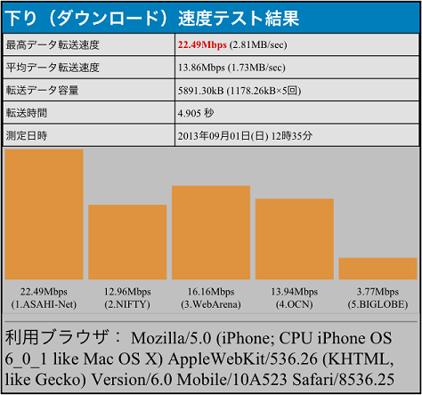 (3)-(W)-(L)iPhone/WiFi/WHR-G/Living