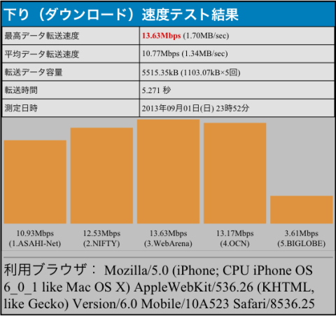 (3)-(W)-(B)-(C)iPhone/WiFi/WHR-G/BedRoom/DoorClose