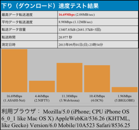 (3)-(W)-(B)-(O)iPhone_Speed_WHR-G_BedRoom_Open