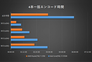AMD Ryzen(TM) 7 1700